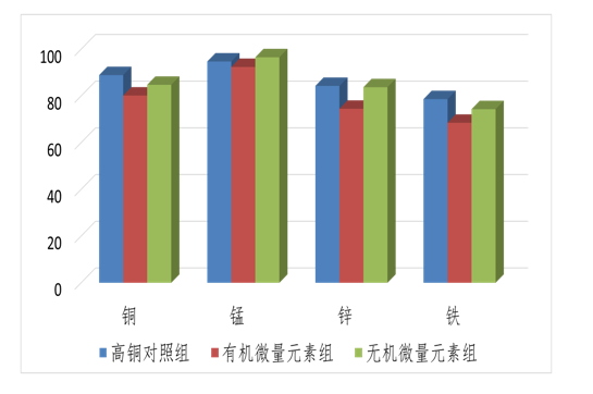 5、显著降低粪便微量元素排放1
