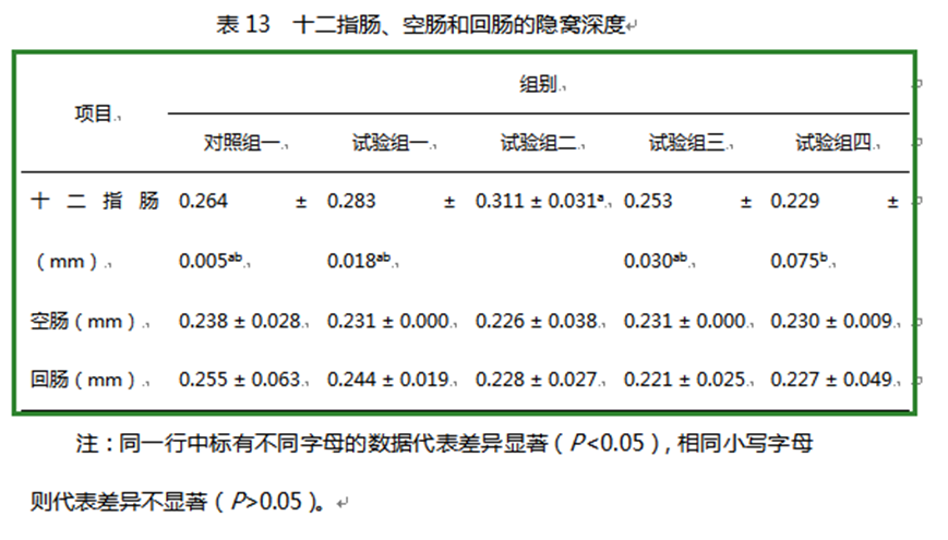 zoty中欧体育全站(中国)APP下载饲料添加剂柠檬酸钙