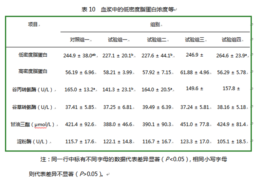 zoty中欧体育全站(中国)APP下载饲料添加剂柠檬酸钙