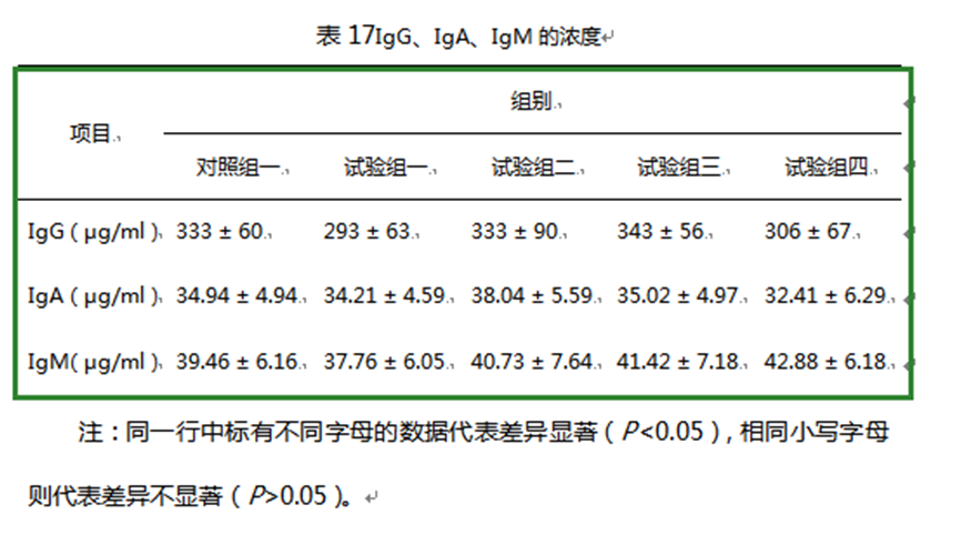 zoty中欧体育全站(中国)APP下载饲料添加剂柠檬酸钙
