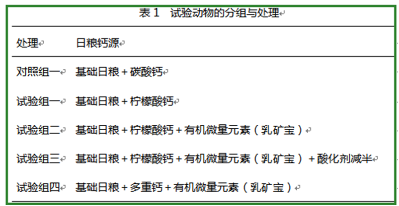 zoty中欧体育全站(中国)APP下载饲料添加剂柠檬酸钙