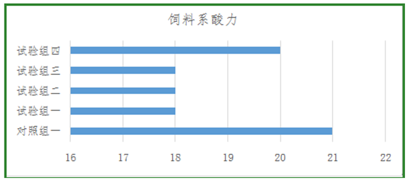 zoty中欧体育全站(中国)APP下载饲料添加剂柠檬酸钙