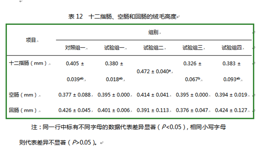 zoty中欧体育全站(中国)APP下载饲料添加剂柠檬酸钙