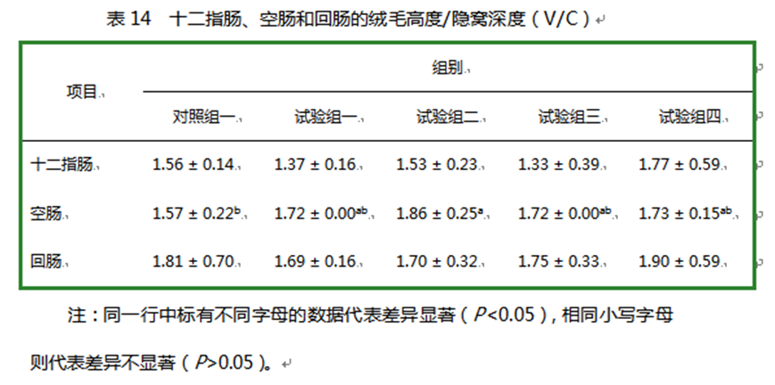 zoty中欧体育全站(中国)APP下载饲料添加剂柠檬酸钙