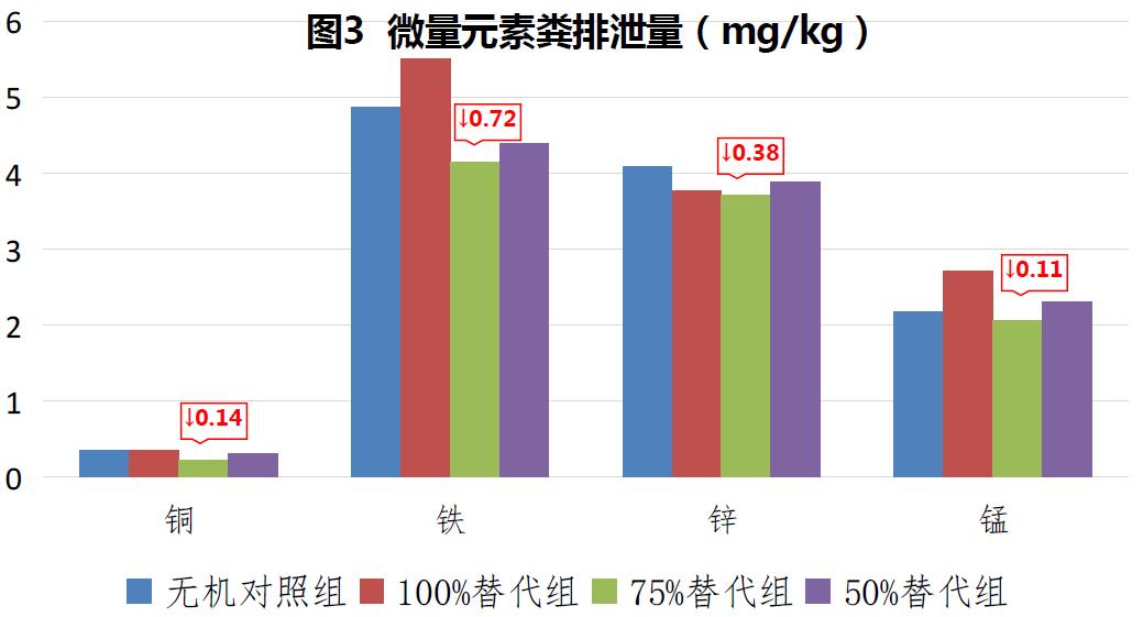 寡糖络合微量元素(肉鸡禽乐乐)对黄羽肉鸡生长性能的影响 寡糖络合微量元素(肉鸡禽乐乐)对黄羽肉鸡生长性能的影响