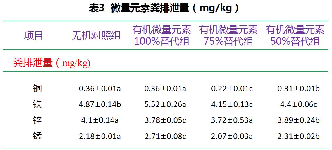 寡糖络合微量元素(肉鸡禽乐乐)对黄羽肉鸡生长性能的影响 寡糖络合微量元素(肉鸡禽乐乐)对黄羽肉鸡生长性能的影响