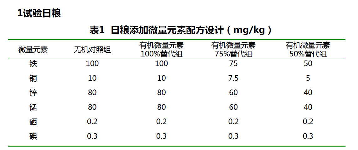 肉鸡禽乐乐对黄羽肉鸡生长性能的影响试验方案设计 肉鸡禽乐乐对黄羽肉鸡生长性能的影响试验方案设计