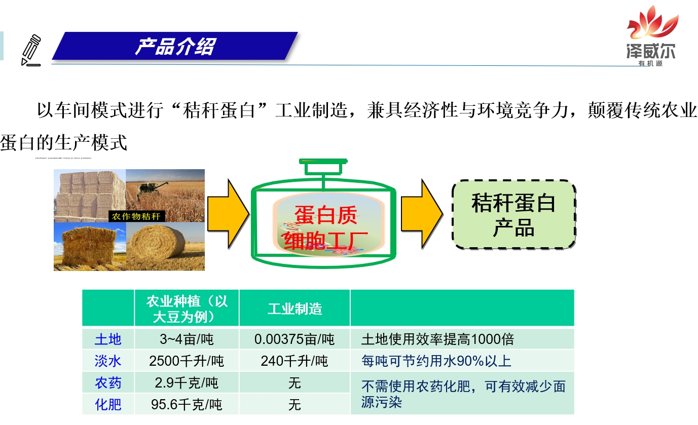 zoty中欧体育全站(中国)APP下载有机源产品生成过程