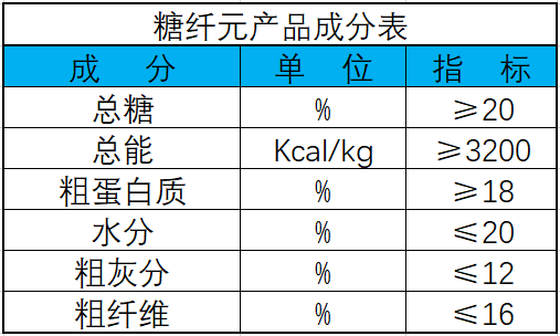 糖纤元成分表